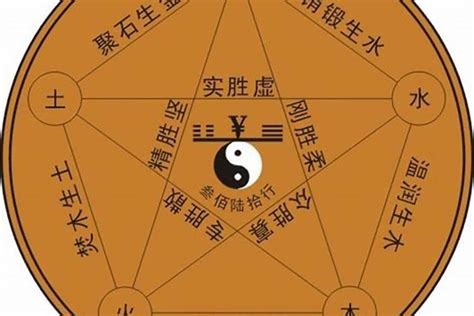 法律 五行|律的五行属什么？